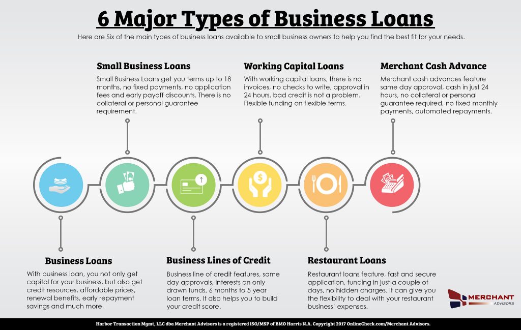 types of business loans