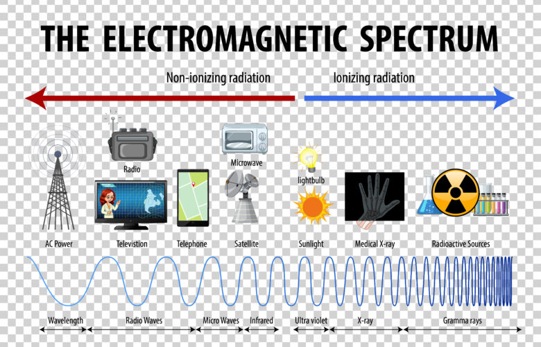 Combining EMF Blocking and Filtering for Better Protection